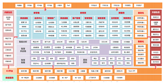 线束ERP,线束行业ERP,线束行业ERP管理系统,线束ERP系统,线束ERP管理系统,线束工厂ERP,线束工厂ERP管理系统,线束工厂数字化生产