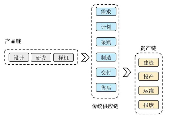 财务数字化转型,采购数字化转型,企业财务与采购领域数字化转型,企业数字化转型趋势,sap系统,sap系统实施,重庆sap,重庆sap系统,重庆sap系统实施,sap系统实施公司