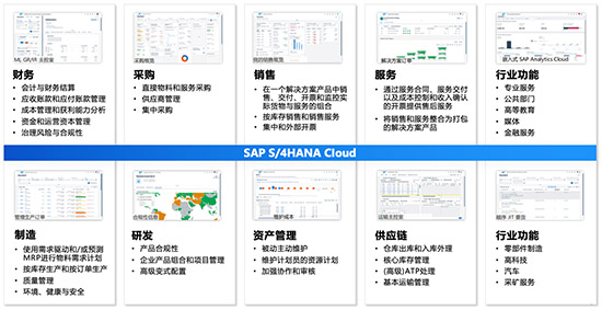 工业 4.0,制造行业数字化转型指南下载,SAP系统,SAP,erp系统选型,SAP系统实施,重庆达策制造行业数字化转型指南