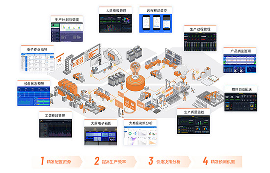 MES,MES软件,MES系统,制造企业MES软件,制造企业软件,实施MES系统,成功实施MES系统的建议,重庆达策MES系统