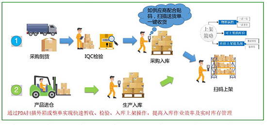 ERP系统中仓库分类管理,ERP系统,仓库分类管理,ERP系统仓库管理,ERP软件,ERP软件公司,重庆ERP软件,重庆ERP软件公司,重庆达策,重庆达策ERP软件