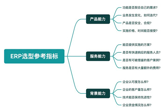 erp选型,中小企业erp选型,erp选型必读指南,中小企业erp选型必读指南,中小企业如何选择适合自己的ERP系统,中小企业ERP系统, 中小企业erp