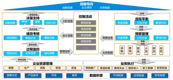 煤炭ERP,煤炭企业ERP系统,煤炭SAP,煤炭SAP ERP系统,煤炭行业的信息化创新,煤炭企业数字化转型,ERP系统助力煤炭企业数字化转型