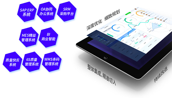 制造业数字化转型,低代码平台,制造业低代码平台,数字化低代码平台,重庆达策低代码平台