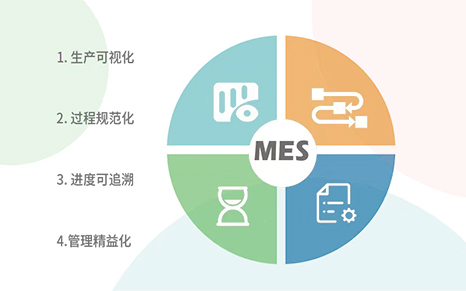 MES,MES系统,MES软件,生产物料管理,生产管理系统,MES软件服务商,重庆达策MES软件,MES软件服务商重庆达策