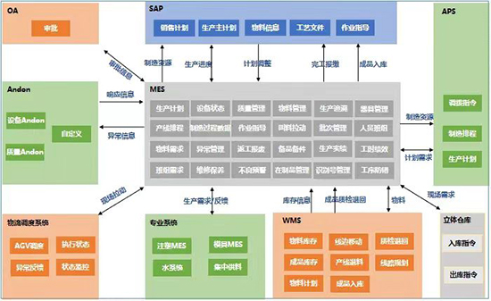 MES,MES系统,MES软件,生产物料管理,生产管理系统,MES软件服务商,重庆达策MES软件,MES软件服务商重庆达策