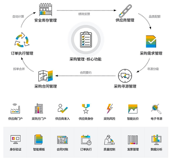 SRM,SRM采购系统,SRM系统,SRM管理系统,采购系统,供应商管理系统,重庆达策SRM采购系统,重庆达策SRM系统