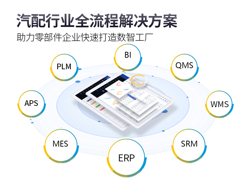 车企SAP系统,车企ERP,车企数字化转型,车企智能制造,车企SAP解决方案,车企信息化系统,汽车数字工厂