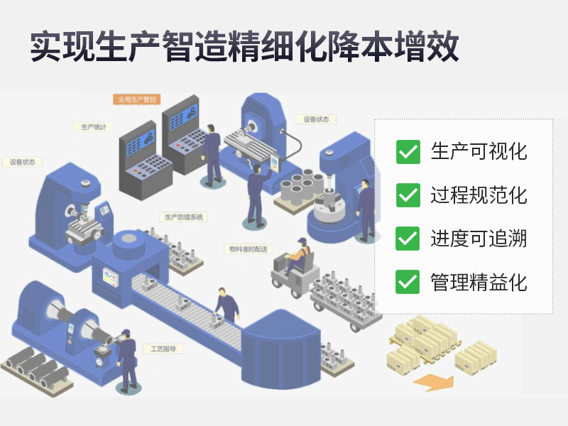 生产ERP系统,生产管理软件有哪些,生产企业ERP推荐,ERP 系统生产,ERP生产管理软件