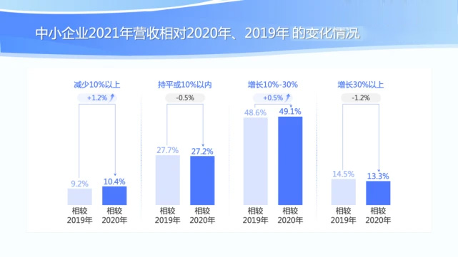 ERP公司,SAP ERP系统,重庆ERP,四川ERP,重庆SAP,成都SAP,SAP代理商,SAP实施商,四川ERP软件,四川SAP代理商,四川SAP系统