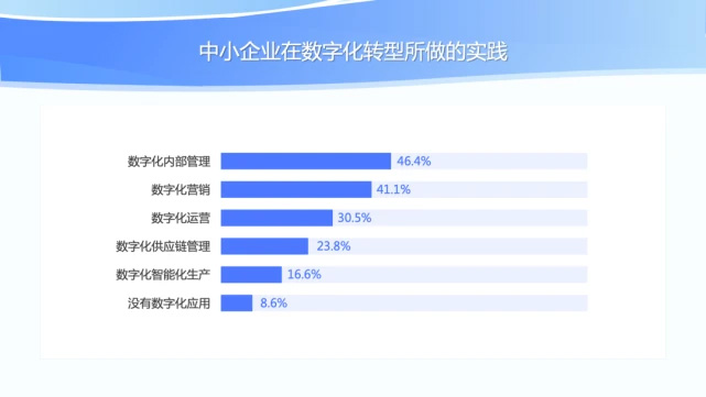 ERP公司,SAP ERP系统,重庆ERP,四川ERP,重庆SAP,成都SAP,SAP代理商,SAP实施商,四川ERP软件,四川SAP代理商,四川SAP系统